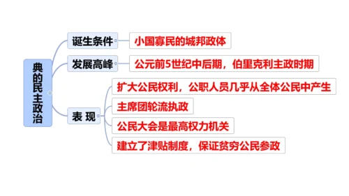 九年级上册历史单元复习课件