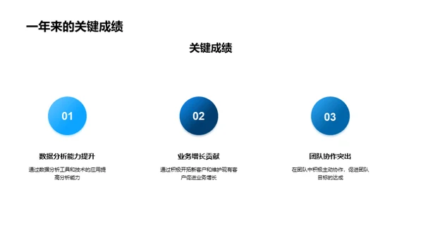 金融行业全景探索