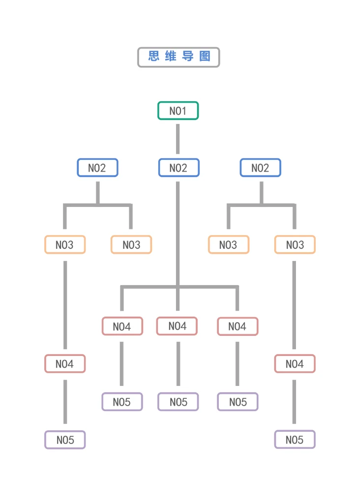 思维导图简约实用