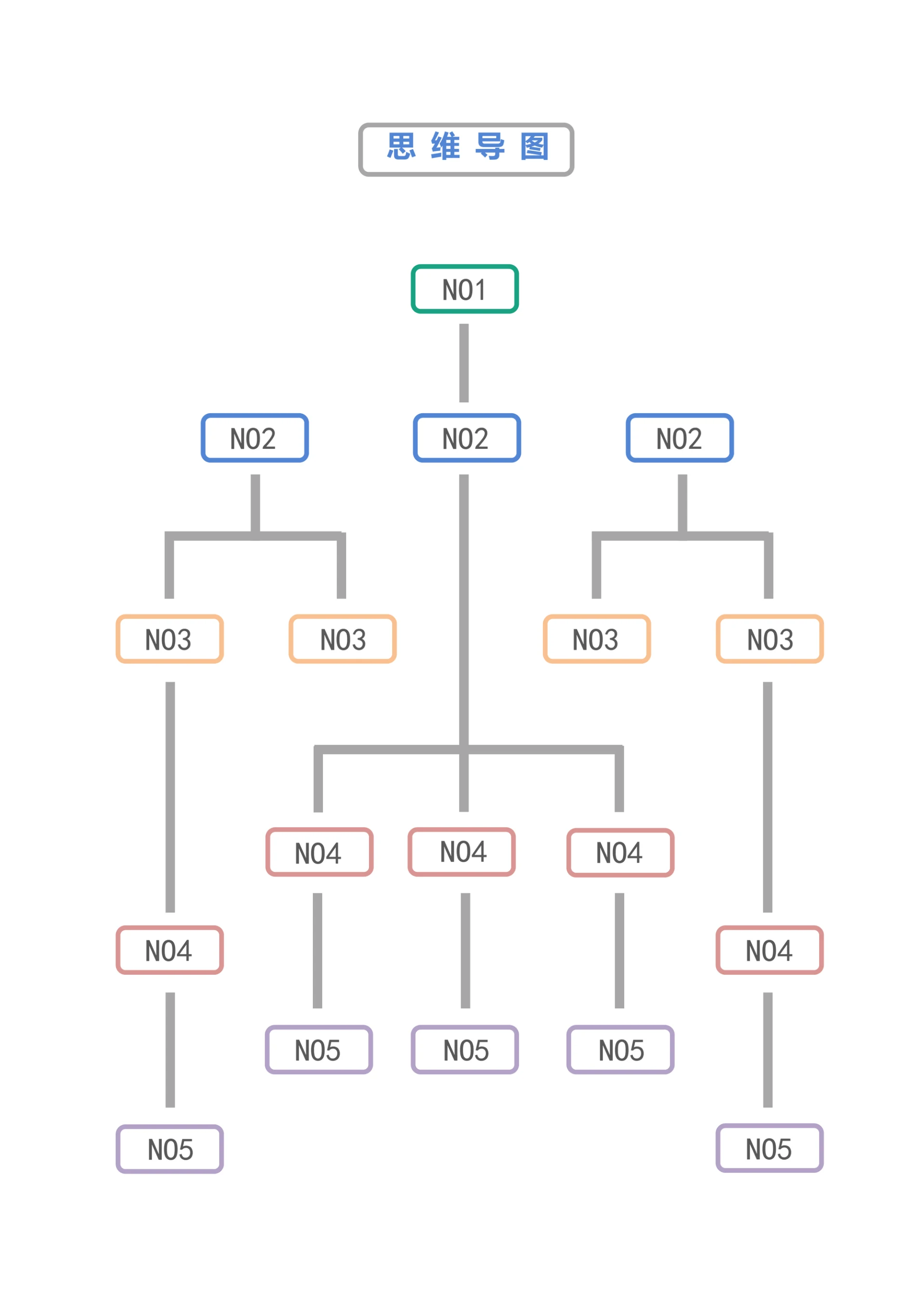 思维导图简约实用