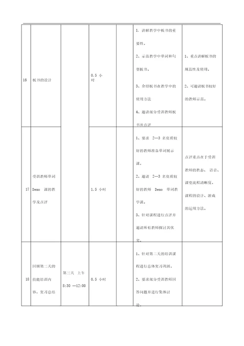 培训学校新老师培训流程