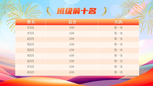 中考表彰大会读书教学通用PPT模板