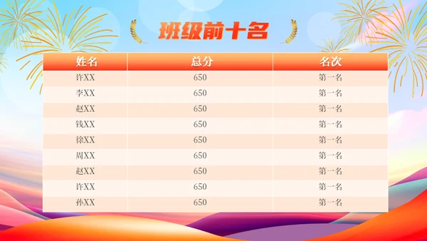 中考表彰大会读书教学通用PPT模板