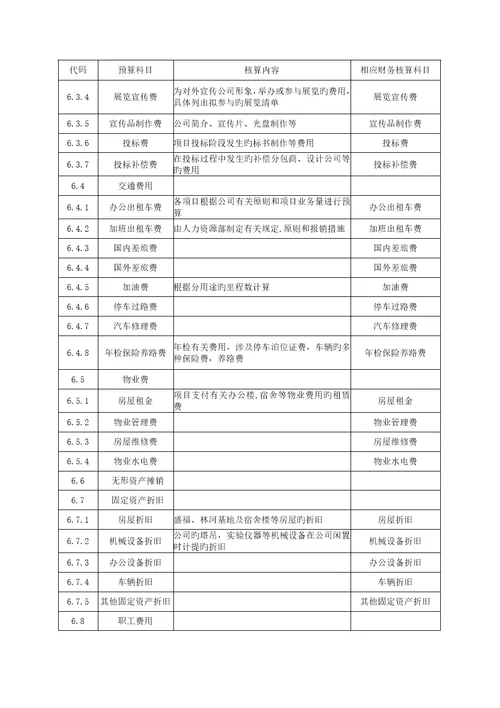 具体预算专项项目管理标准手册