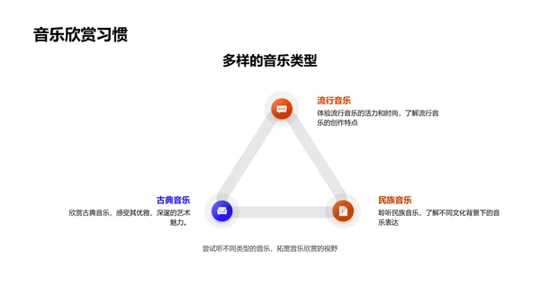 高中音乐欣赏教程PPT模板