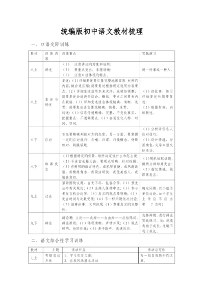 部编版初中语文教材梳理.docx