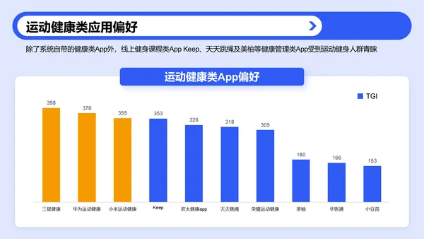 蓝色3D风户外运动人群洞察研究报告PPT