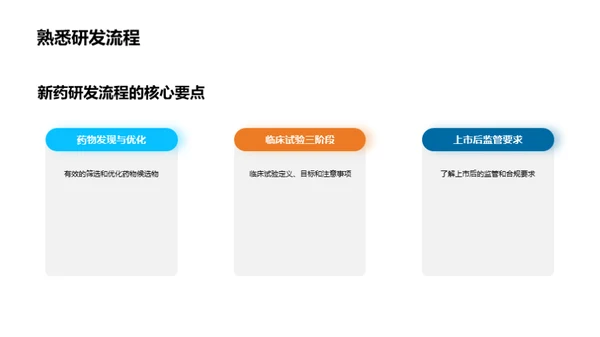 新药研发全解析