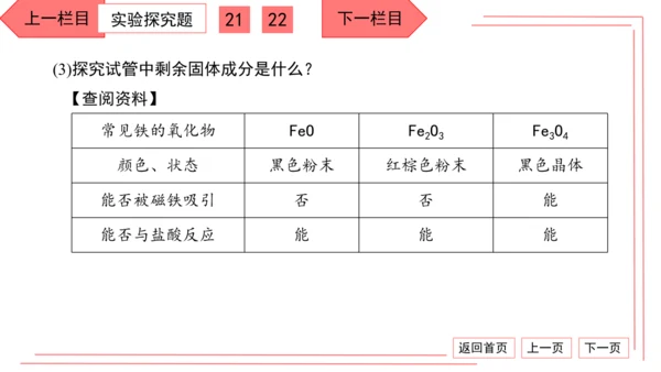 人教版化学九年级下册期中检测卷 习题课件（35张PPT）