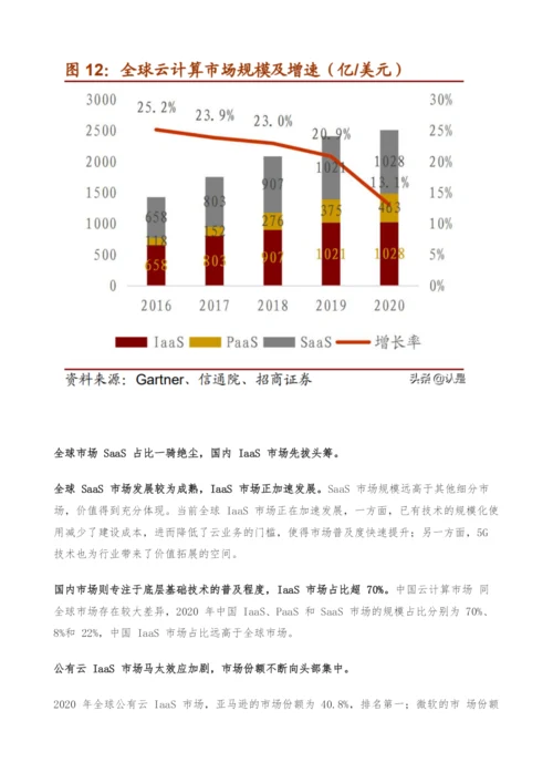 云计算产业链专题研究-投资拐点显现-ICT产业格局风云际会.docx