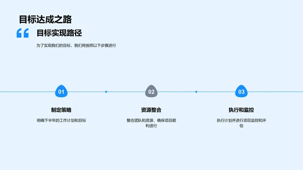 医保项目年中报告PPT模板