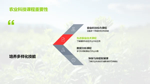 科技赋能现代农业