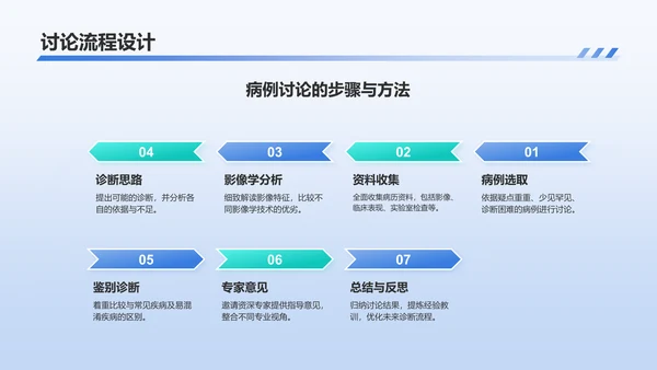 蓝色插画风放射科疑难病例讨论PPT模板