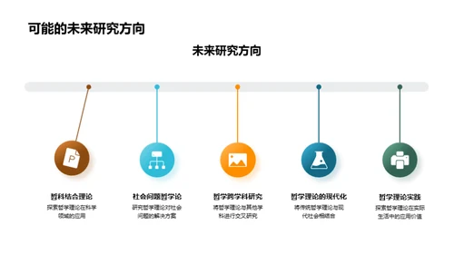 哲学理论全解析