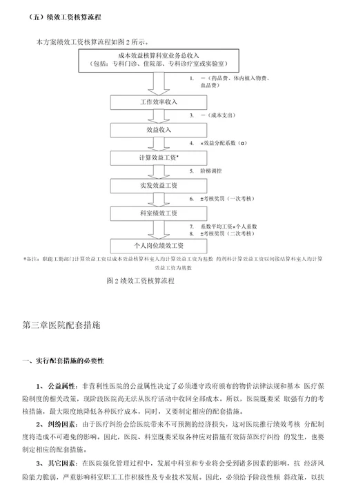 医院绩效考核分配方案及实施细则