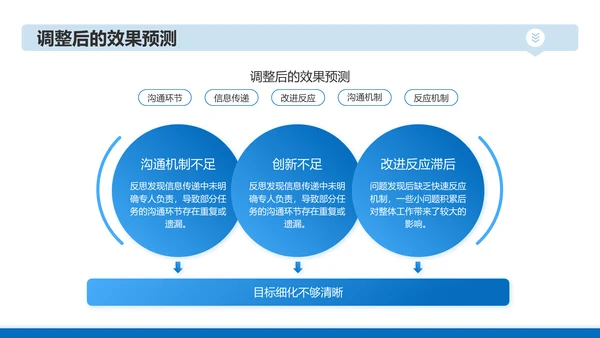 蓝色商务风行政年终述职汇报PPT模板