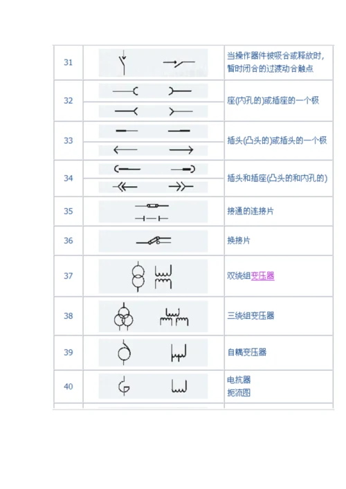 电气符号大全（DOC38页）.docx