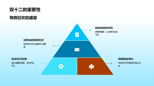 双十二运动狂欢