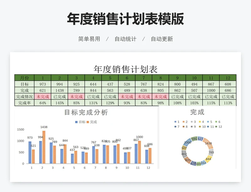 年度销售计划表模版