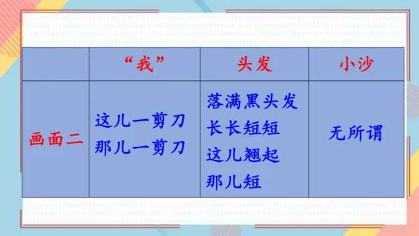 19剃头大师 课件