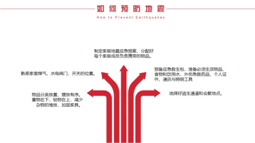 地震防护指南防震减灾，安全教育通用PPT模板