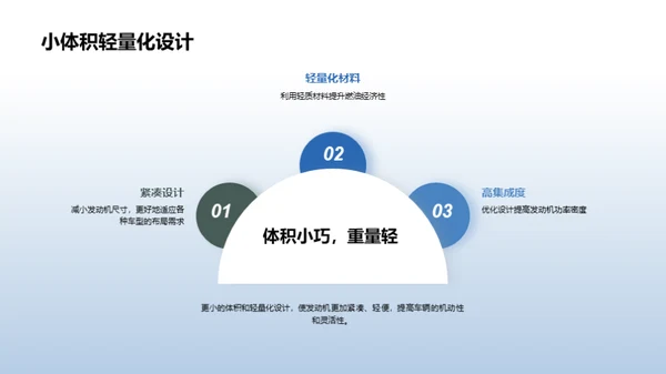 驱动未来：新一代发动机