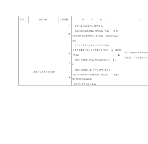 公司技术中心岗位职责及任职条件