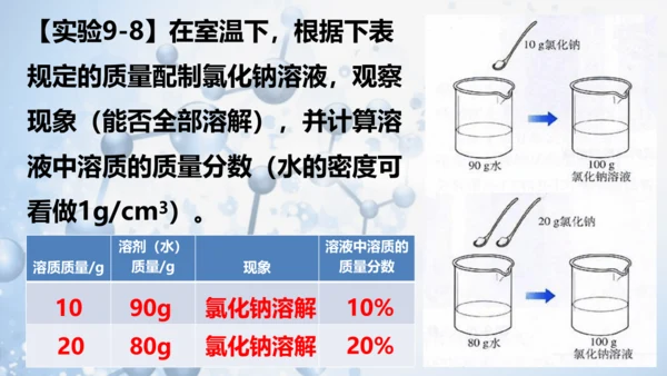 课题3 溶液的浓度-(共36张PPT)2023-2024学年九年级化学下册同步优质课件（人教版）