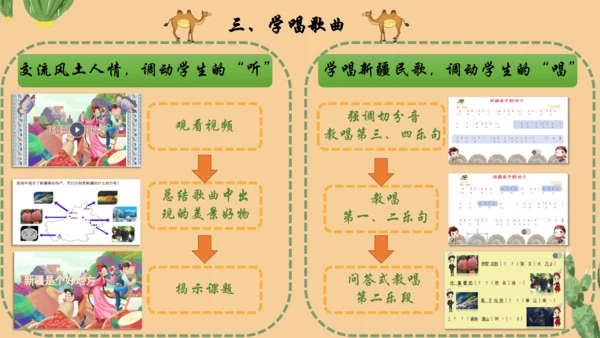 人音版二年级上册《新疆是个好地方》说课设计