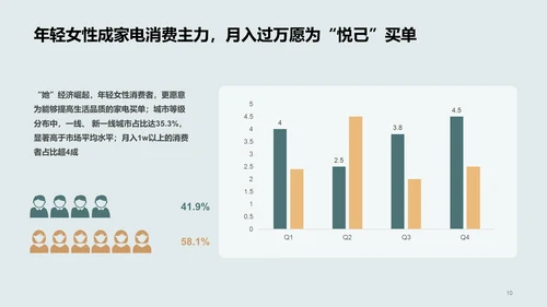 2022年中国家电消费人群洞察报告