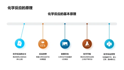 化学的奥秘与应用