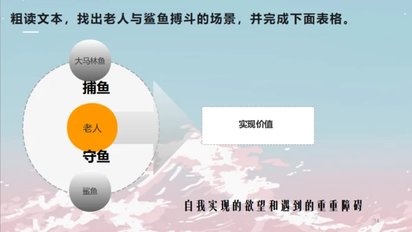 《老人与海》课件高中语文通用PPT课件模板