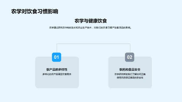 农学探秘之旅