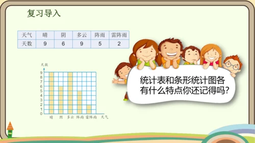 人教版数学四年级上册7.2 认识1格表示2个单位的条形统计图课件(共18张PPT)