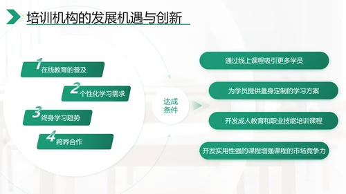 绿色商务风考研机构市场分析PPT