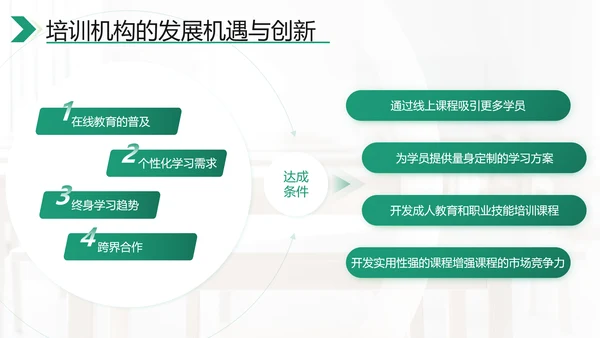 绿色商务风考研机构市场分析PPT