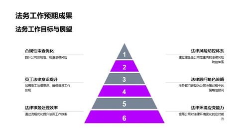 稳健前行 法务盾牌