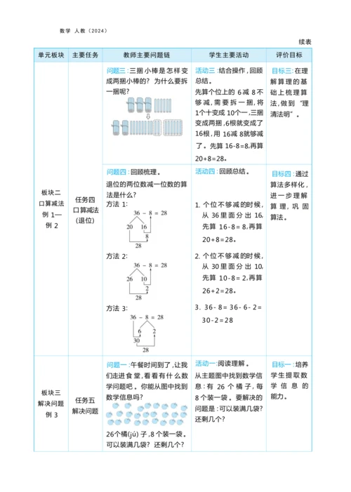 第四单元 100以内的口算加、减法（大单元教学设计）-2024-2025学年一年级下册数学人教版（2