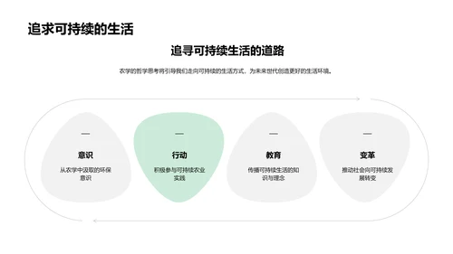 农学研究与应用PPT模板