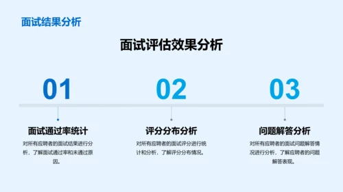 蓝色商务现代互联网人才招聘工作总结PPT模板