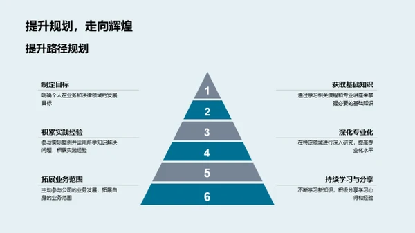 法律团队能力飞跃