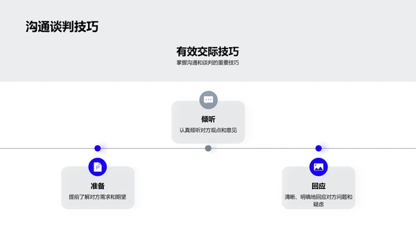 商务礼仪培训课程