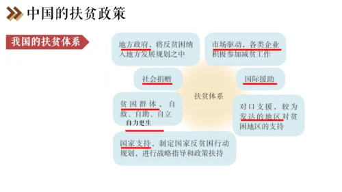 6.4 发展的选择 课件（25张PPT）