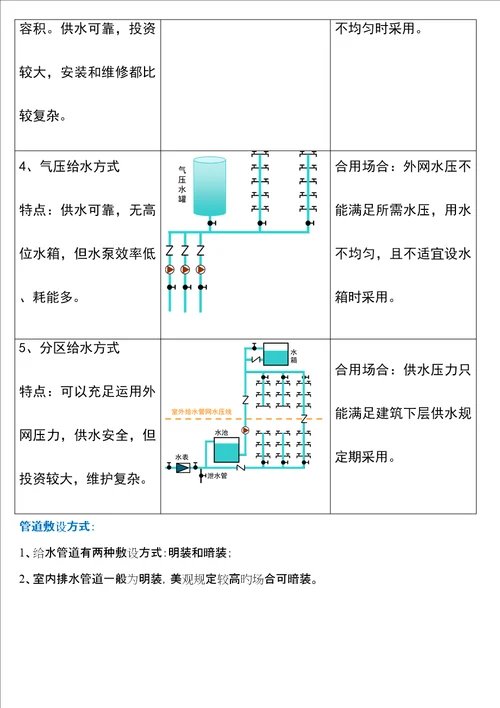 全面的给排水关键工程基础知识及识图方法