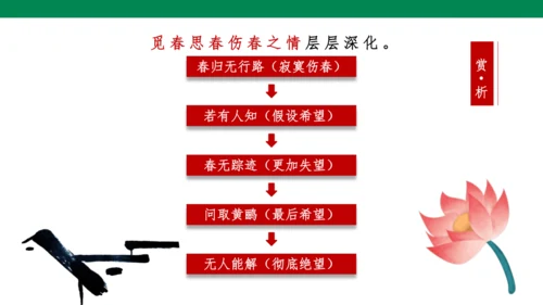 古诗词诵读第三课