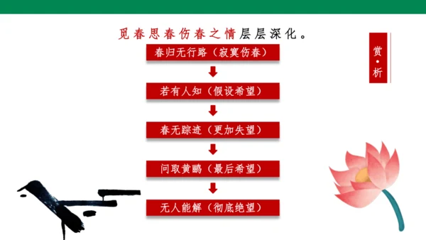 古诗词诵读第三课