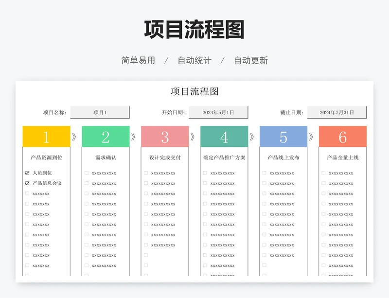 项目流程图