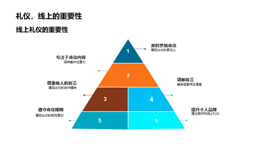 线上礼仪的新篇章