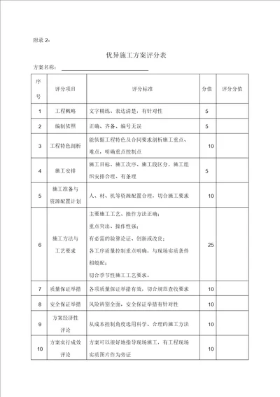 施工方案评审表