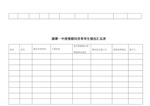 疫情期间入校晨午检异常学生情况登记表.docx